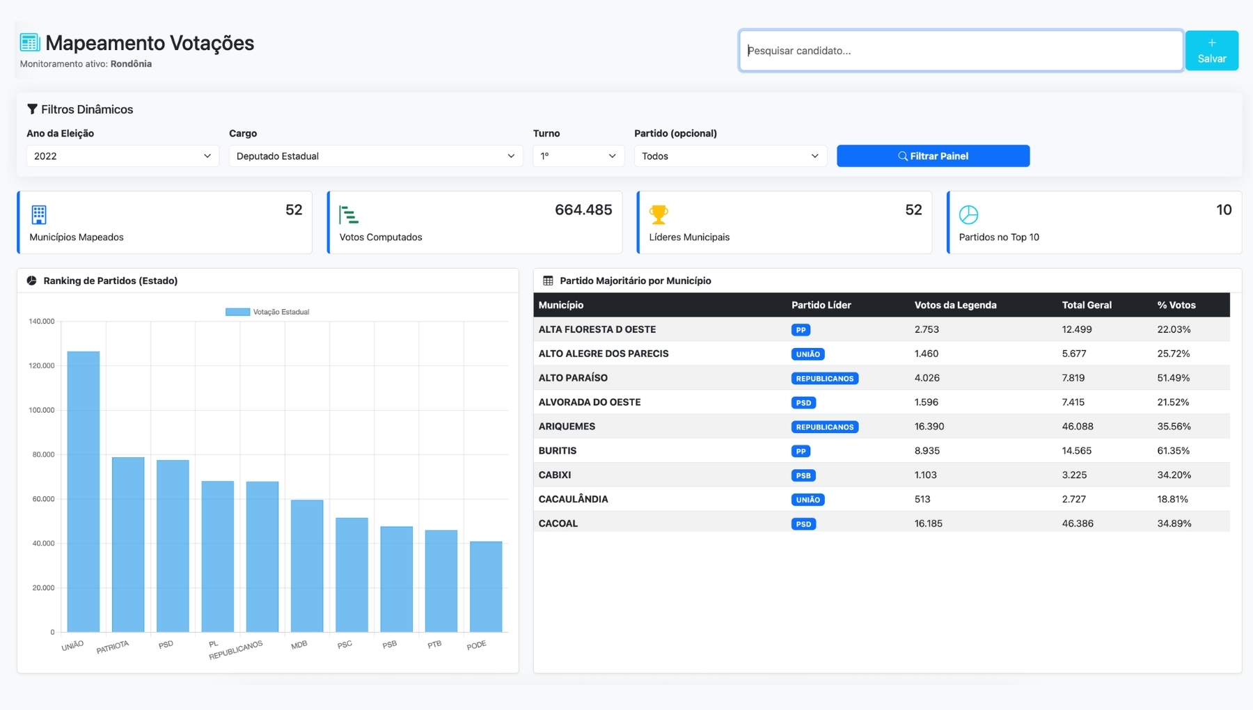 Interface do Dashboard Atlas Político